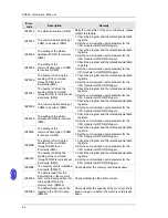 Preview for 199 page of Delta AH02HC-5A Hardware Manual