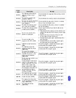 Preview for 200 page of Delta AH02HC-5A Hardware Manual