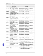 Preview for 201 page of Delta AH02HC-5A Hardware Manual