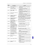 Preview for 202 page of Delta AH02HC-5A Hardware Manual