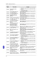 Preview for 203 page of Delta AH02HC-5A Hardware Manual