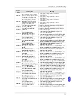 Preview for 204 page of Delta AH02HC-5A Hardware Manual