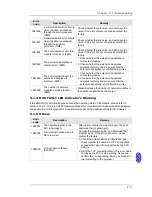 Preview for 206 page of Delta AH02HC-5A Hardware Manual