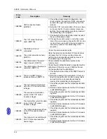 Preview for 207 page of Delta AH02HC-5A Hardware Manual