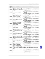 Preview for 208 page of Delta AH02HC-5A Hardware Manual