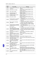 Preview for 209 page of Delta AH02HC-5A Hardware Manual