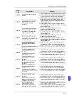 Preview for 210 page of Delta AH02HC-5A Hardware Manual