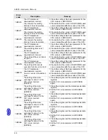 Preview for 211 page of Delta AH02HC-5A Hardware Manual