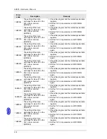 Preview for 213 page of Delta AH02HC-5A Hardware Manual