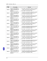 Preview for 215 page of Delta AH02HC-5A Hardware Manual