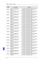 Preview for 217 page of Delta AH02HC-5A Hardware Manual