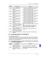 Preview for 218 page of Delta AH02HC-5A Hardware Manual