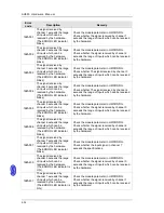 Preview for 219 page of Delta AH02HC-5A Hardware Manual