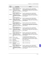 Preview for 220 page of Delta AH02HC-5A Hardware Manual