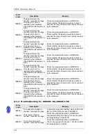 Preview for 221 page of Delta AH02HC-5A Hardware Manual