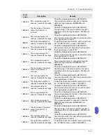 Preview for 222 page of Delta AH02HC-5A Hardware Manual