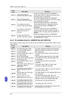 Preview for 223 page of Delta AH02HC-5A Hardware Manual