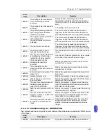 Preview for 224 page of Delta AH02HC-5A Hardware Manual