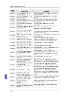 Preview for 225 page of Delta AH02HC-5A Hardware Manual