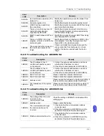 Preview for 226 page of Delta AH02HC-5A Hardware Manual