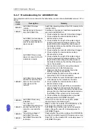 Preview for 227 page of Delta AH02HC-5A Hardware Manual