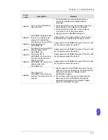 Preview for 228 page of Delta AH02HC-5A Hardware Manual