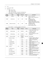 Предварительный просмотр 113 страницы Delta AH10EN-5A Series Operation Manual