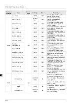 Предварительный просмотр 114 страницы Delta AH10EN-5A Series Operation Manual