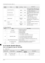 Предварительный просмотр 116 страницы Delta AH10EN-5A Series Operation Manual