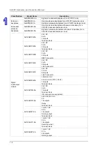 Preview for 19 page of Delta AH500 series Hardware Operation Manual