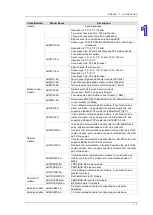 Preview for 22 page of Delta AH500 series Hardware Operation Manual