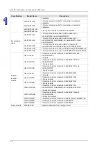 Preview for 23 page of Delta AH500 series Hardware Operation Manual