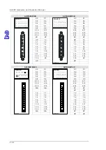 Preview for 81 page of Delta AH500 series Hardware Operation Manual