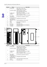 Preview for 97 page of Delta AH500 series Hardware Operation Manual