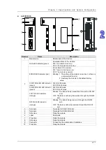 Preview for 104 page of Delta AH500 series Hardware Operation Manual