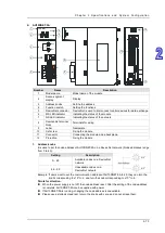 Preview for 106 page of Delta AH500 series Hardware Operation Manual