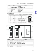 Preview for 108 page of Delta AH500 series Hardware Operation Manual