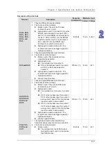 Preview for 120 page of Delta AH500 series Hardware Operation Manual