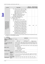 Preview for 121 page of Delta AH500 series Hardware Operation Manual