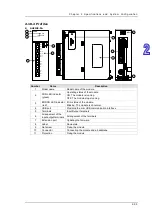 Preview for 126 page of Delta AH500 series Hardware Operation Manual