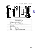 Preview for 128 page of Delta AH500 series Hardware Operation Manual