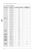 Preview for 193 page of Delta AH500 series Hardware Operation Manual