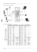 Preview for 273 page of Delta AH500 series Hardware Operation Manual