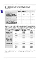 Preview for 471 page of Delta AH500 series Hardware Operation Manual