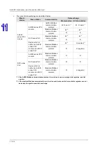 Preview for 473 page of Delta AH500 series Hardware Operation Manual