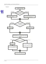 Preview for 475 page of Delta AH500 series Hardware Operation Manual