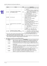 Preview for 481 page of Delta AH500 series Hardware Operation Manual