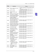 Preview for 558 page of Delta AH500 series Hardware Operation Manual