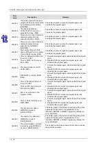 Preview for 559 page of Delta AH500 series Hardware Operation Manual