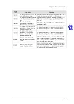 Preview for 562 page of Delta AH500 series Hardware Operation Manual